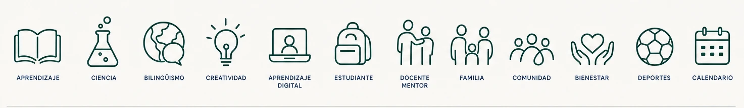 Iconos funcionales de aprendizaje, ciencia, bilingüismo, creatividad, aprendizaje digital, estudiante, docente mentor, familia, comunidad, bienestar, deportes y calendario.
